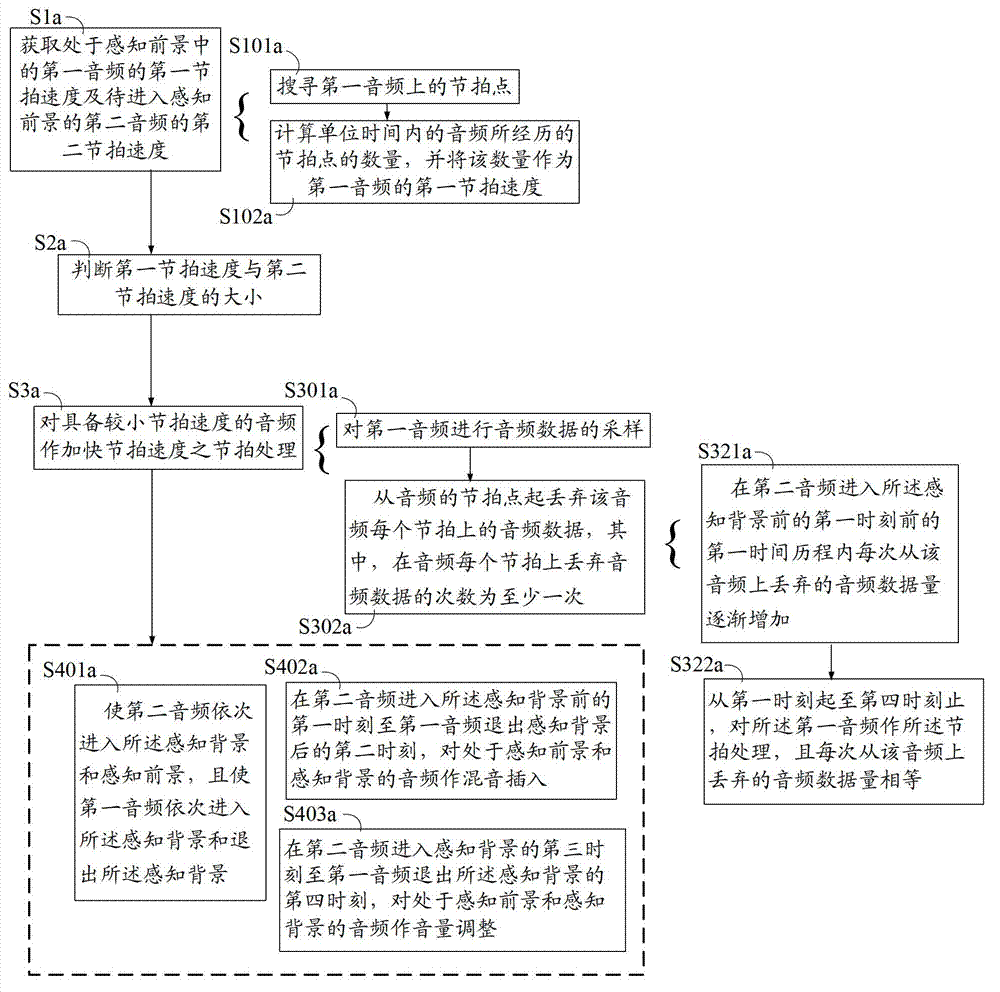 Audio switching method and terminal device