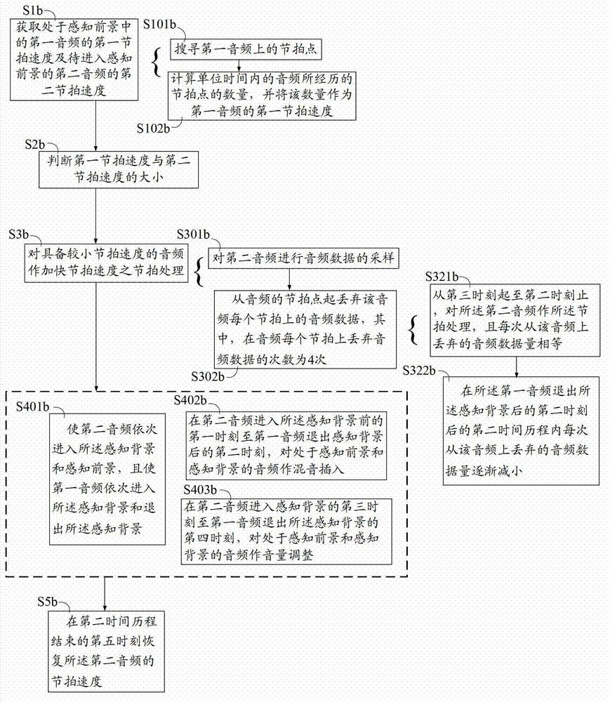 Audio switching method and terminal device