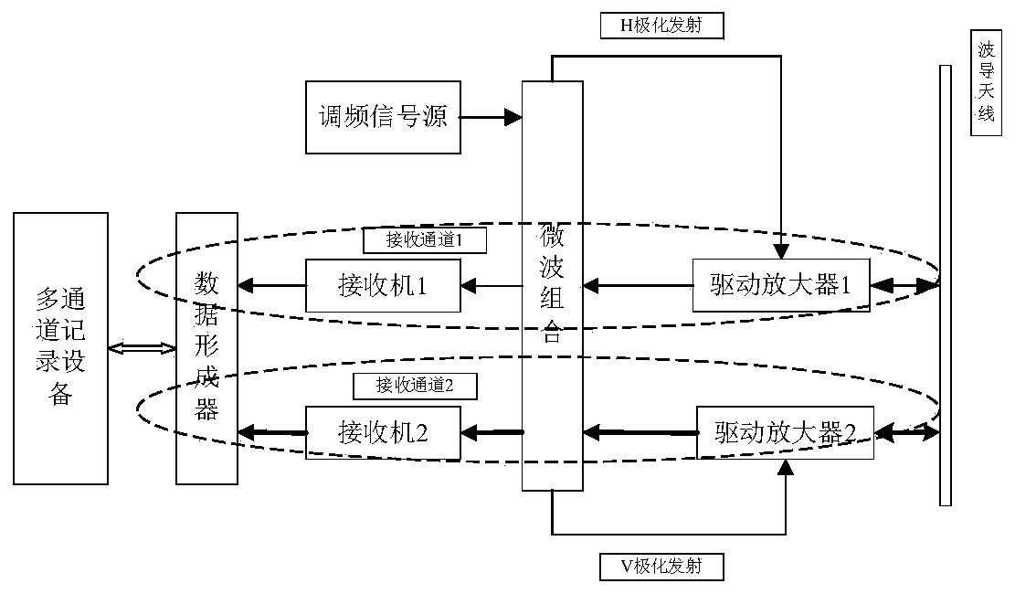 Channel error correction method, apparatus and device and storage medium