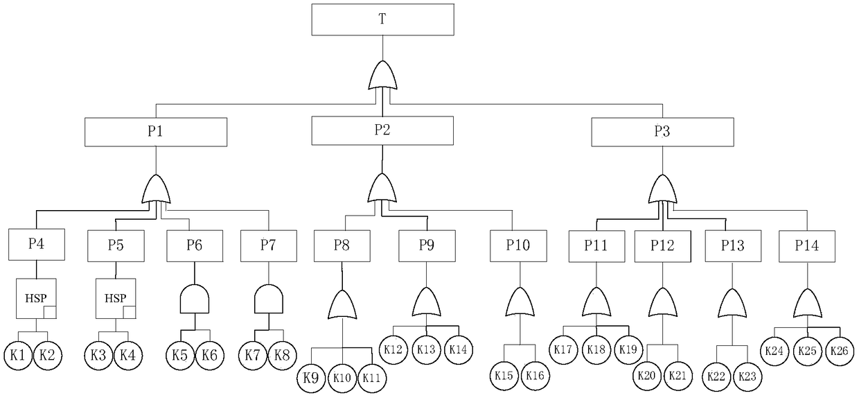 A large-scale sports event radio system information security risk assessment method