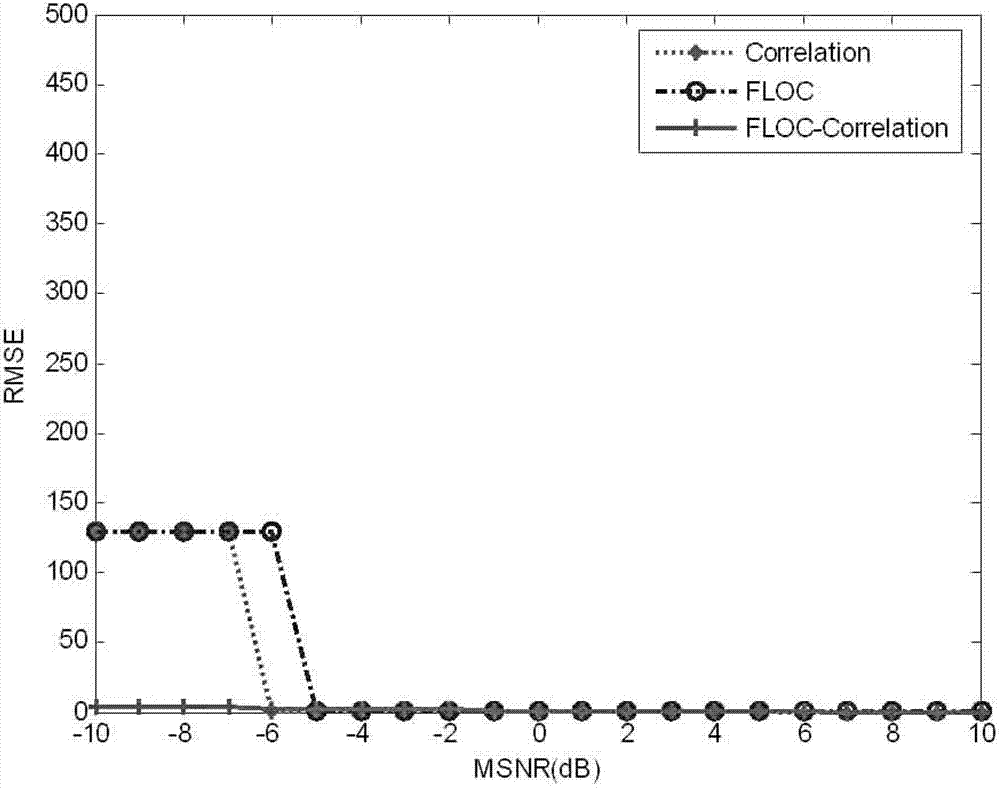 Time delay estimation-based laser ranging method