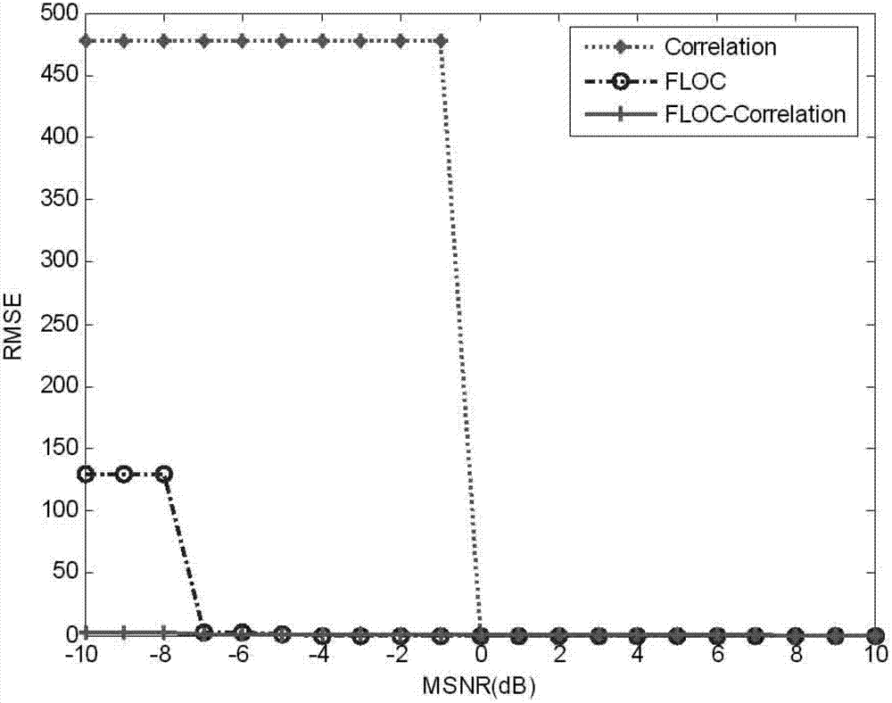 Time delay estimation-based laser ranging method