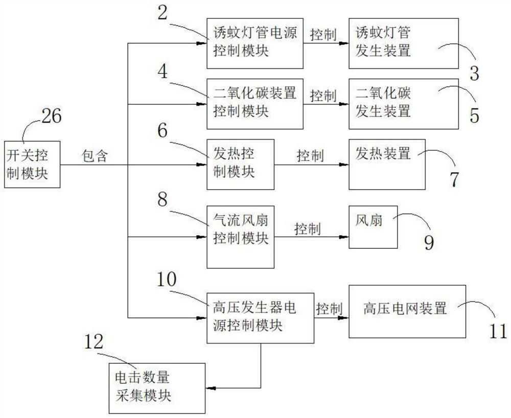 Mosquito monitoring and extinguishing lamp system