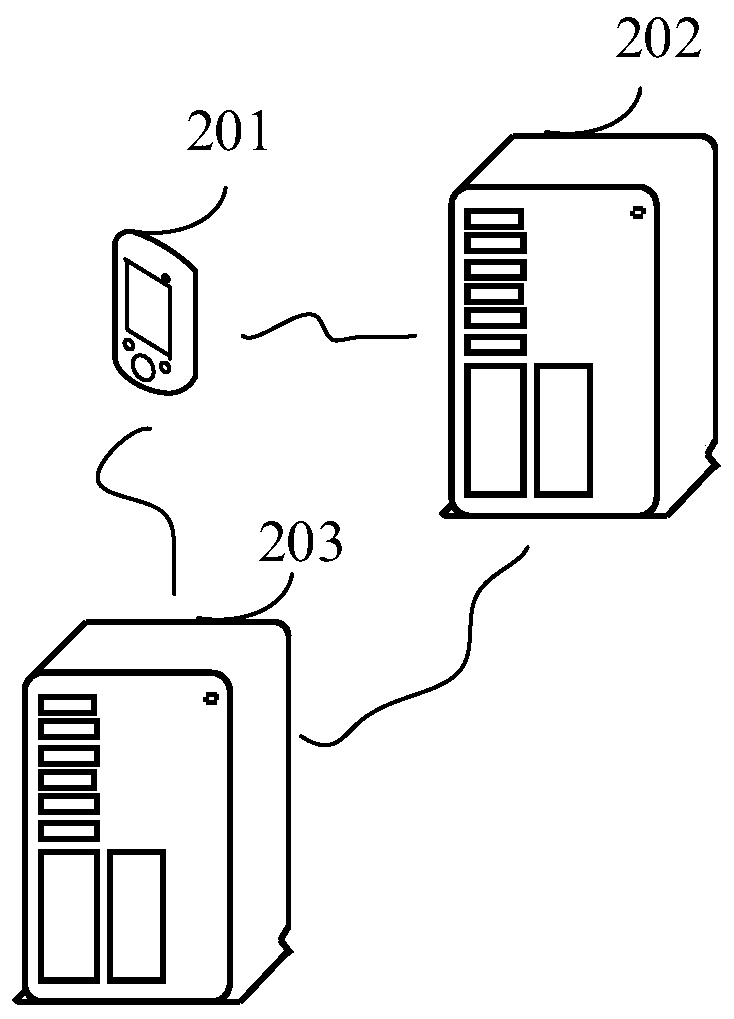 Cross-regional resource transfer method and device, equipment and storage medium