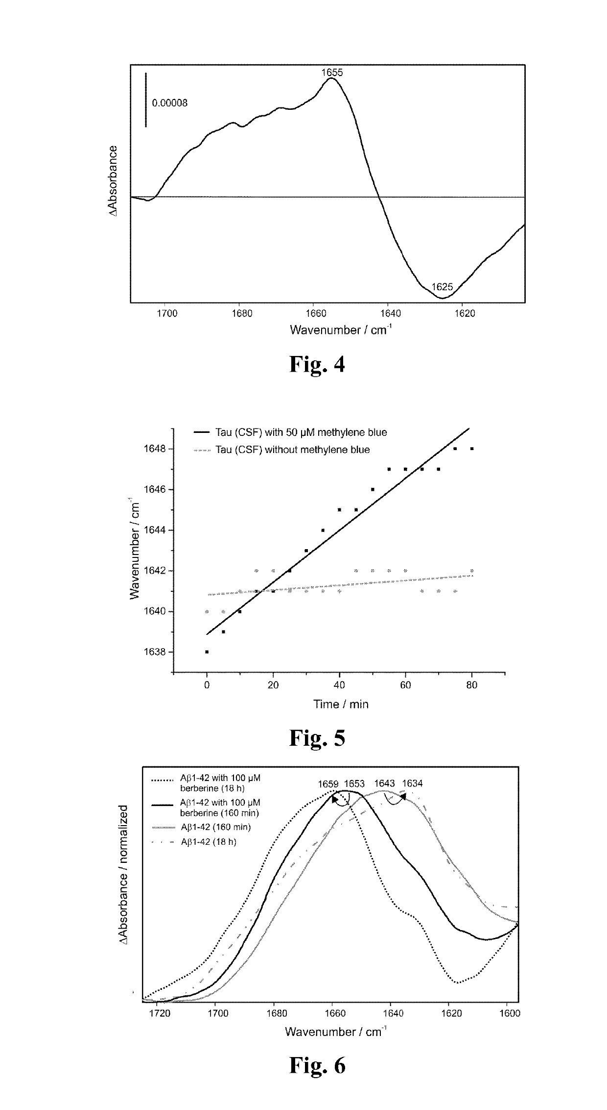 Method for the preselection of drugs for protein misfolding diseases