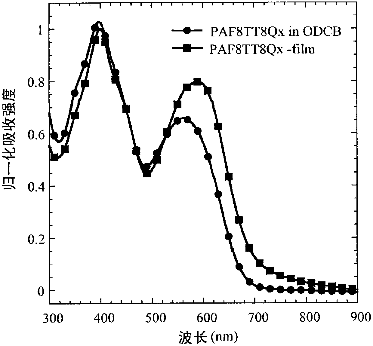 Organic semiconducting polymer and solar battery comprising same