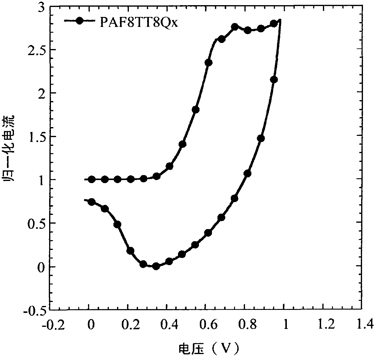 Organic semiconducting polymer and solar battery comprising same