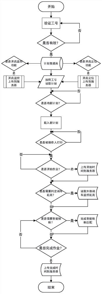 Intelligent auxiliary system for railway shunting operation