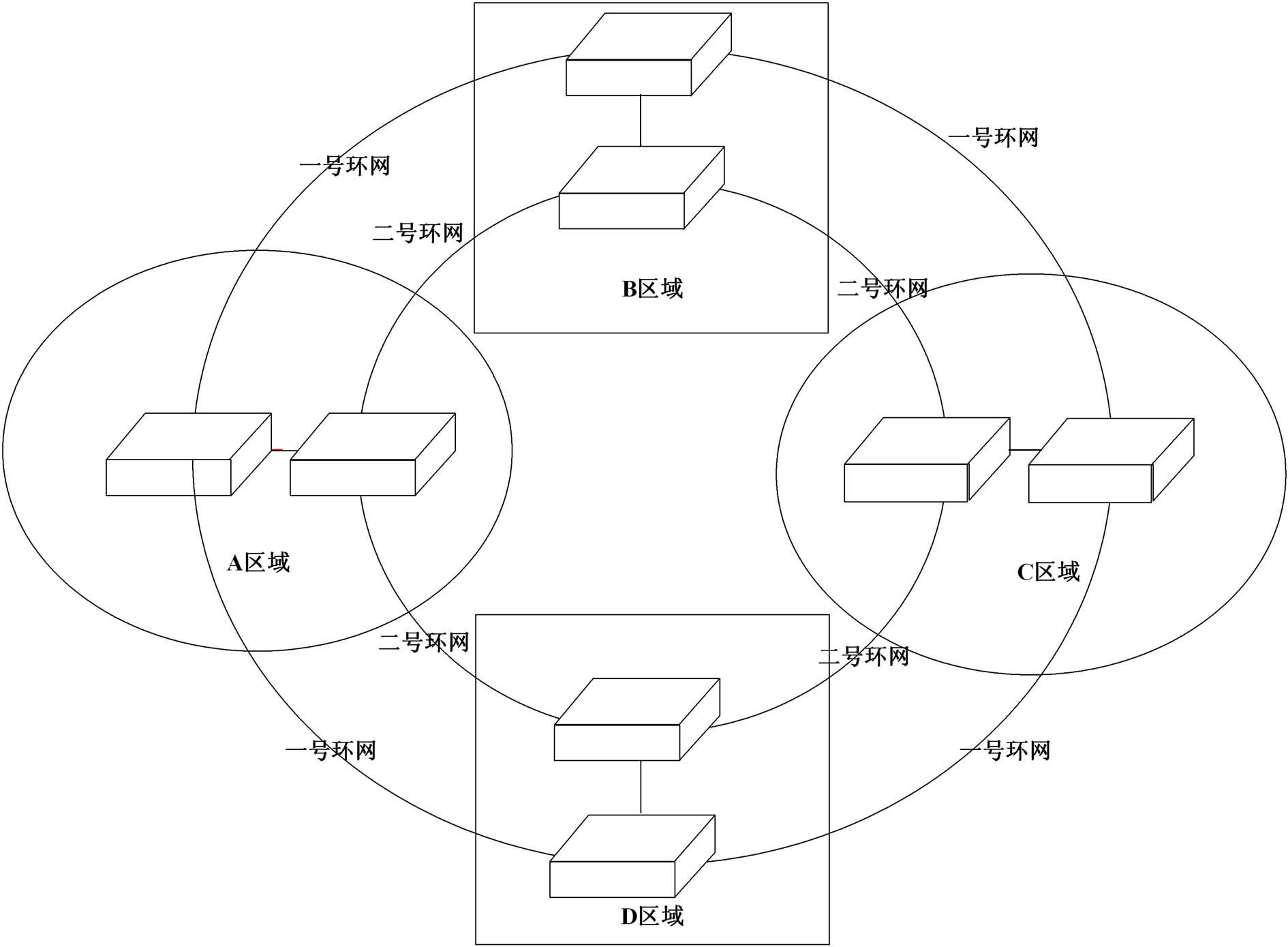 Transregional double ring network topology of electric power dispatch automation system