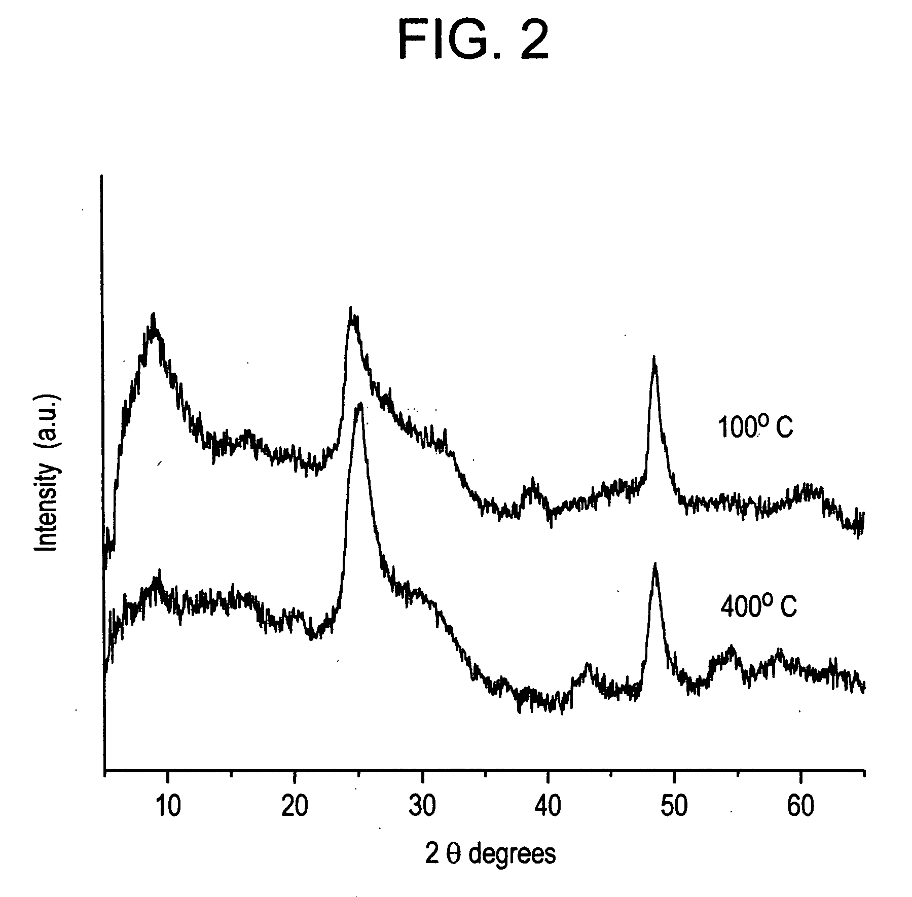 Selective adsorbent material and its use