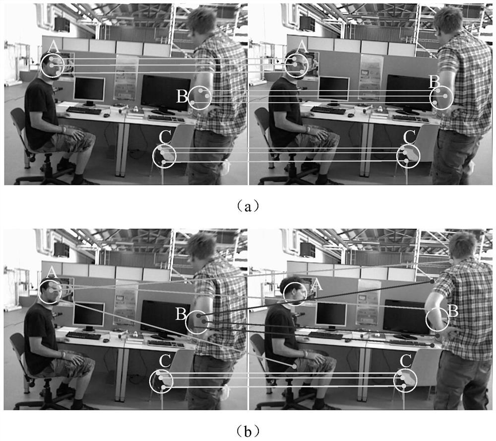 Instant positioning method and device in dynamic scene, equipment and storage medium