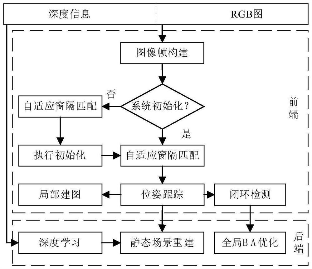 Instant positioning method and device in dynamic scene, equipment and storage medium