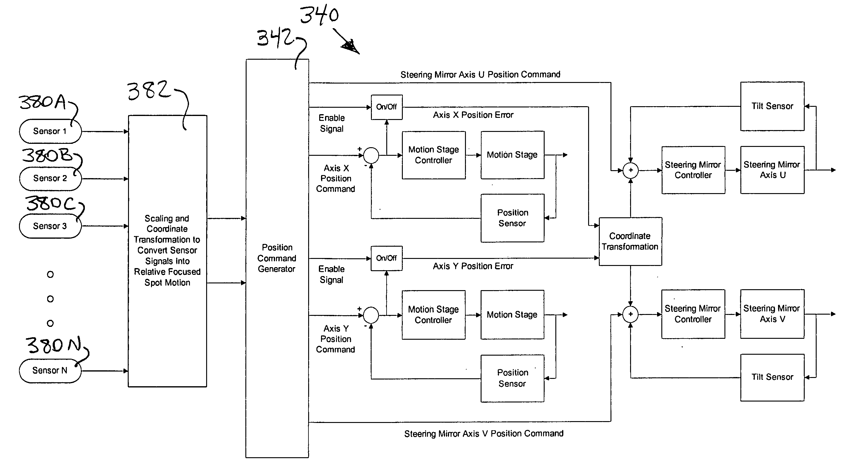 On-the-fly laser beam path error correction for specimen target location processing