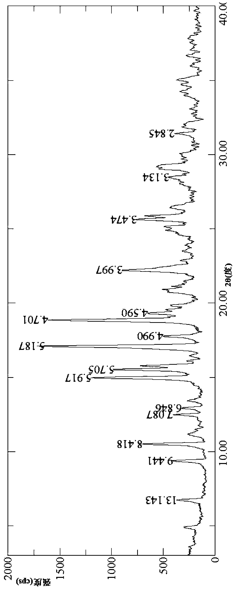 Flucloxacillin sodium and amoxicillin sodium for injection