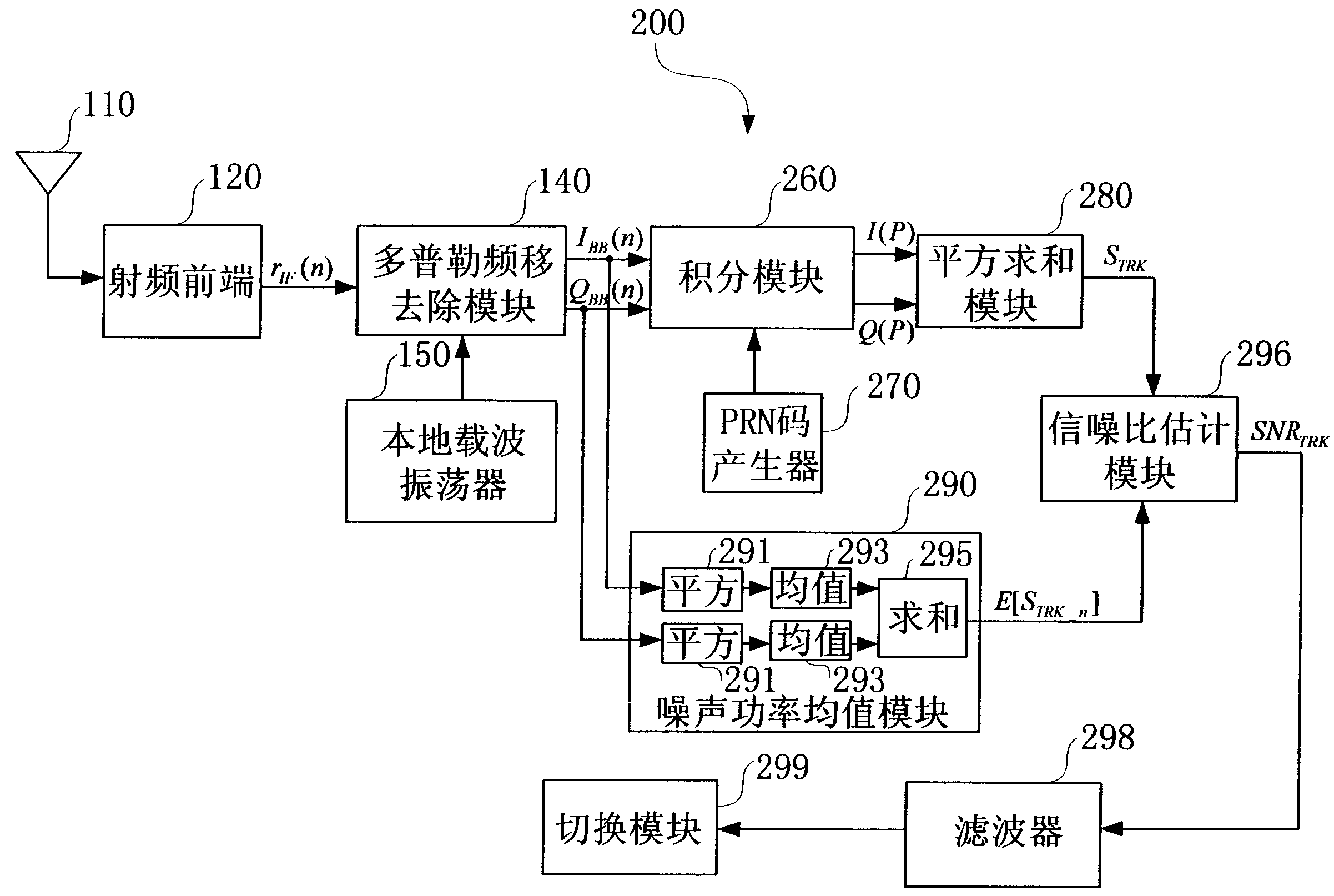 Method and apparatus for estimating signal noise ratio of frequency-amplifying signal