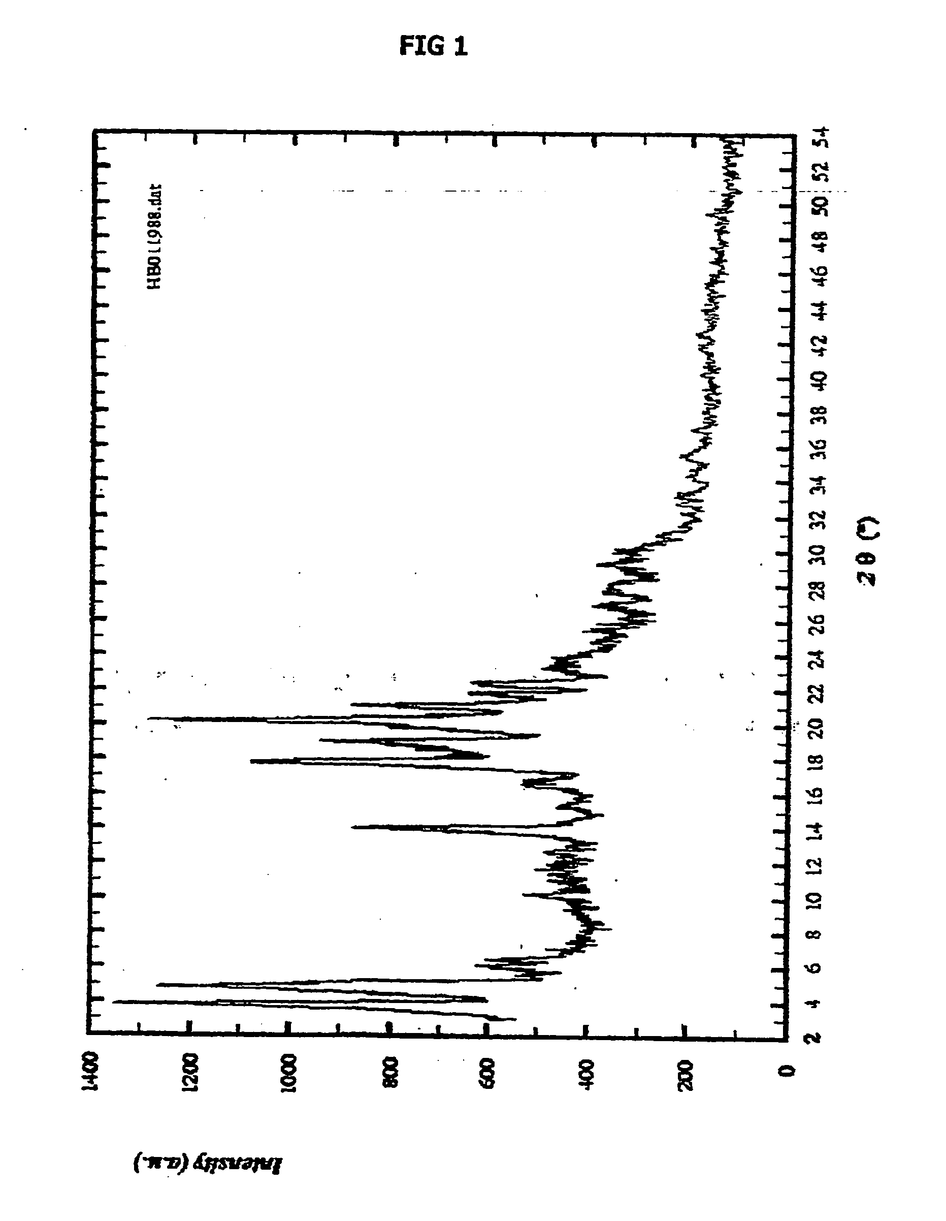 Novel form of n-(trans-4-isopropylcyclohexylcarbonyl)-d-phenylalanine