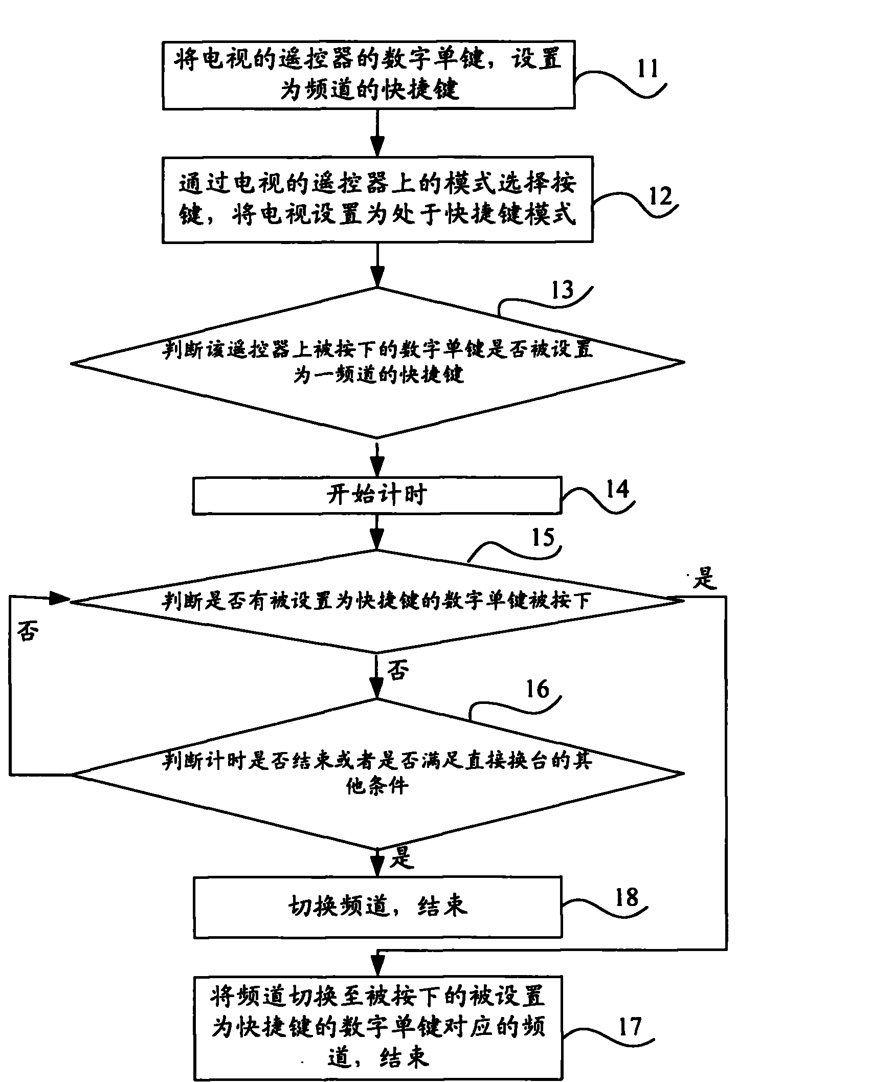 Method and system for setting shortcut key for remote control of video equipment