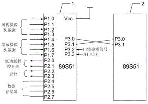 Monitoring system integrated management module and management method