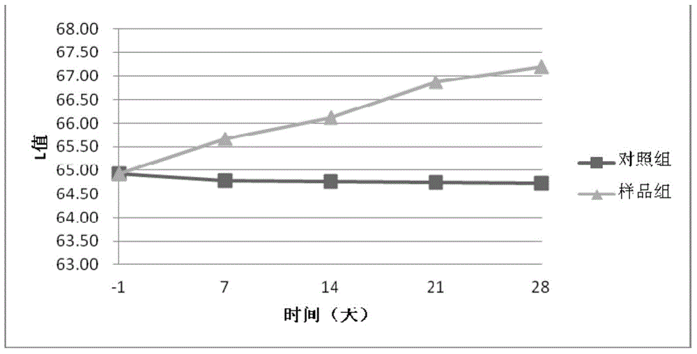 Mesenchymal stem cell excreted factor essence, and preparation method and application thereof