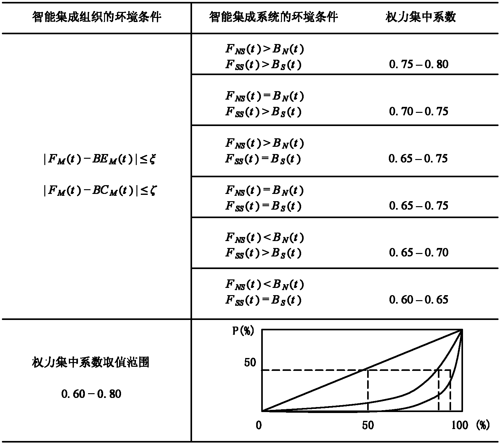 Internet ECK/ICT information fusion basis