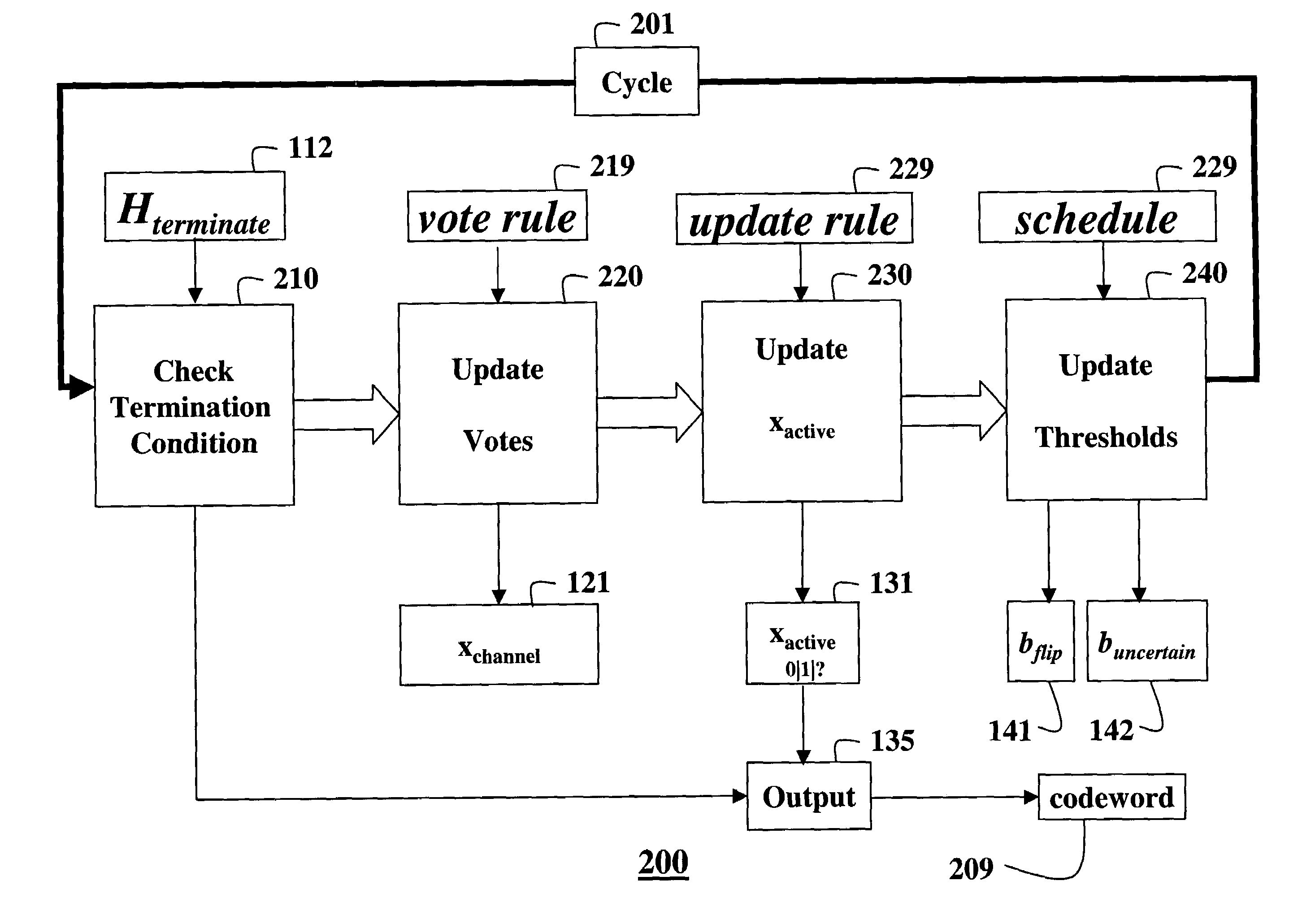 Decoding error-correcting codes based on finite geometries