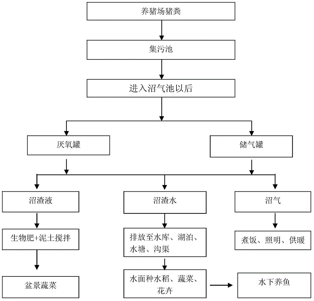 Breeding wastewater purifying method