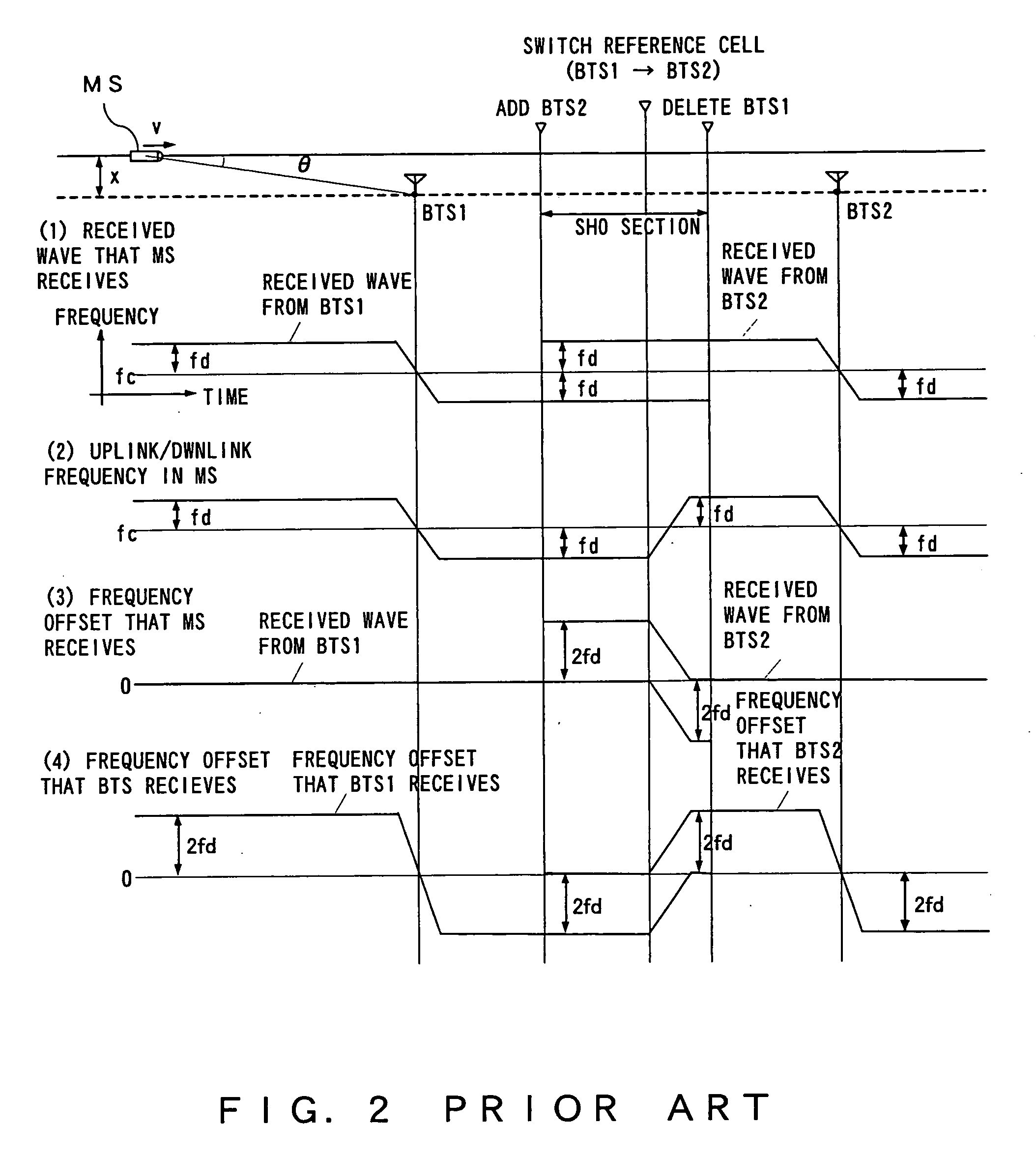 Mobile communication system, and base transceiver station apparatus and mobile station apparatus used in mobile communication system