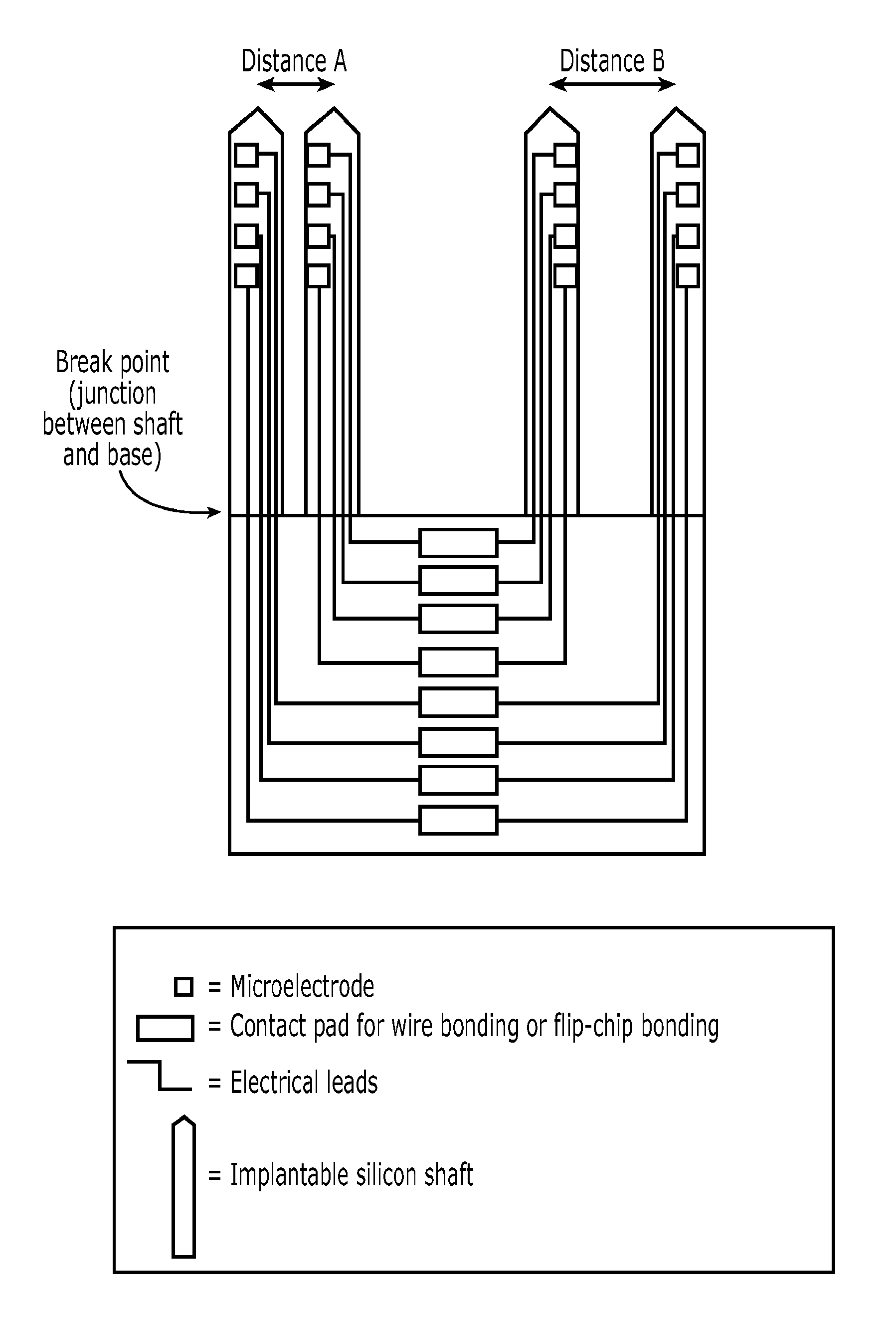 Silicon microsystems for high-throughput analysis of neural circuit activity, method and process for making the same