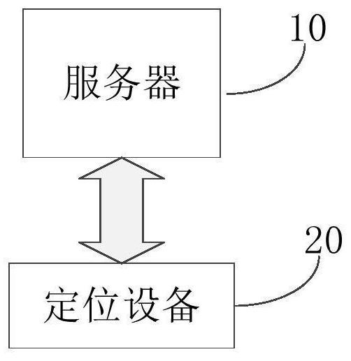 Personnel management method and system based on indoor and outdoor fusion position service