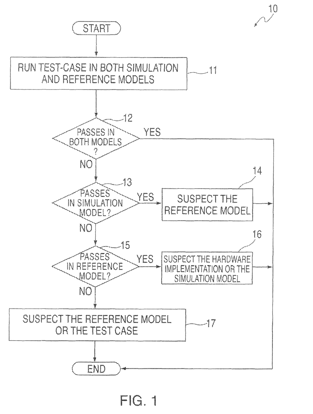 Method, system and computer program product for failure analysis implementing automated comparison of multiple reference models