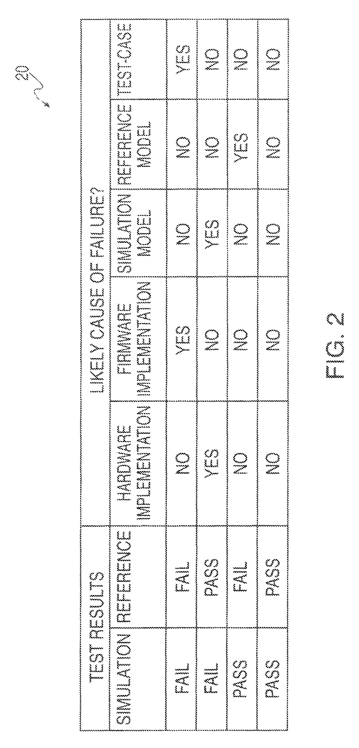 Method, system and computer program product for failure analysis implementing automated comparison of multiple reference models