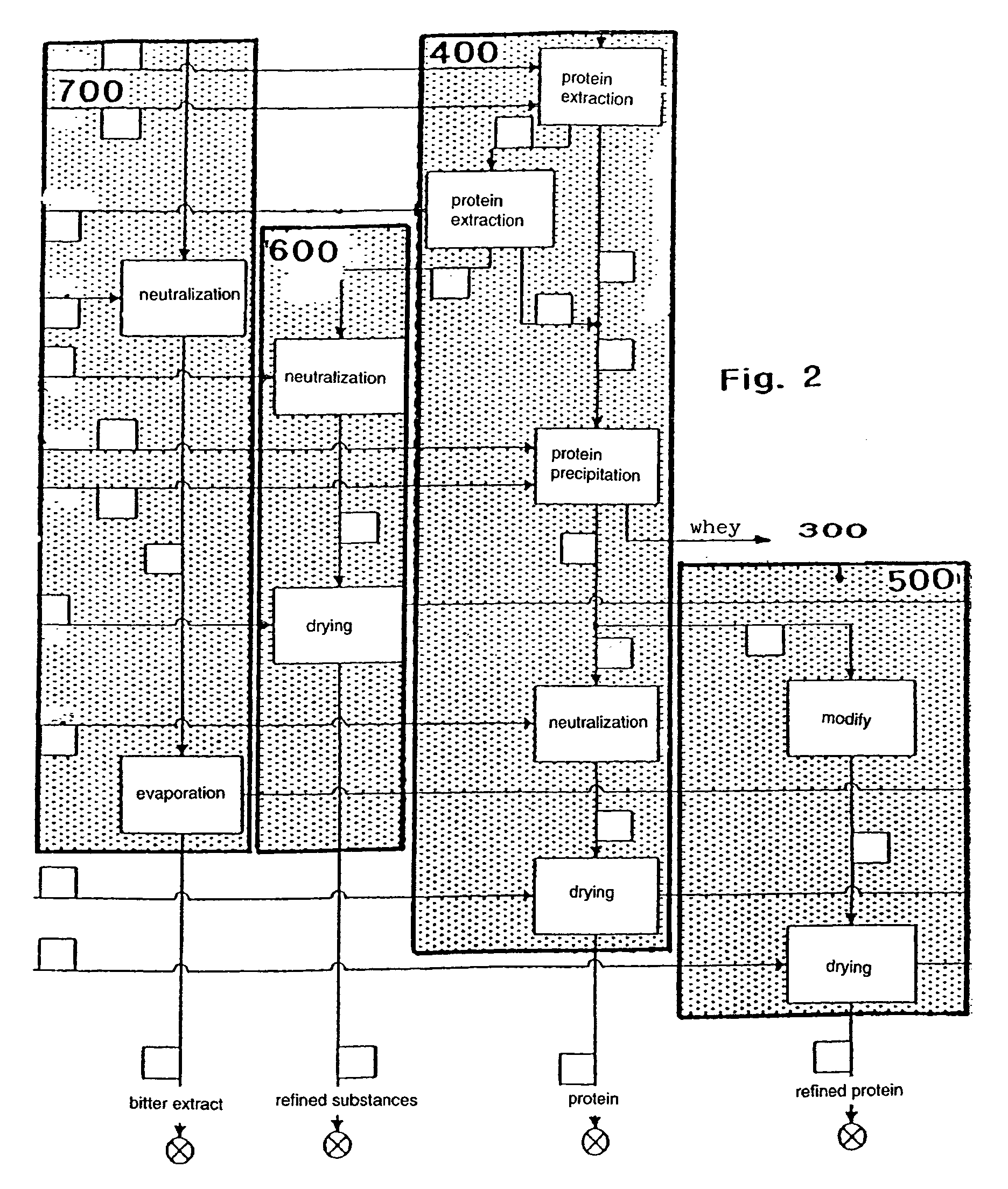 Method for treating and processing lupine seeds containing alkaloid, oil and protein