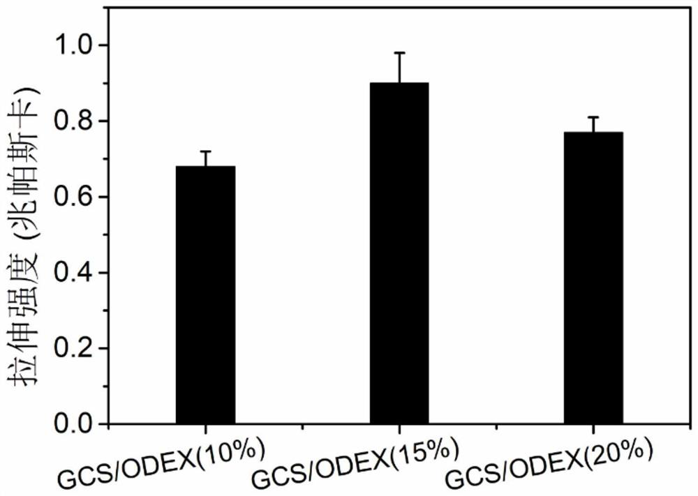 A kind of silver-containing hydrogel and its preparation method and application