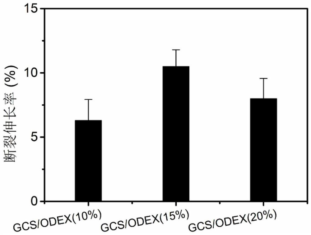 A kind of silver-containing hydrogel and its preparation method and application