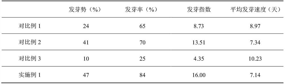 Alfalfa seed treatment method for improving stress resistance