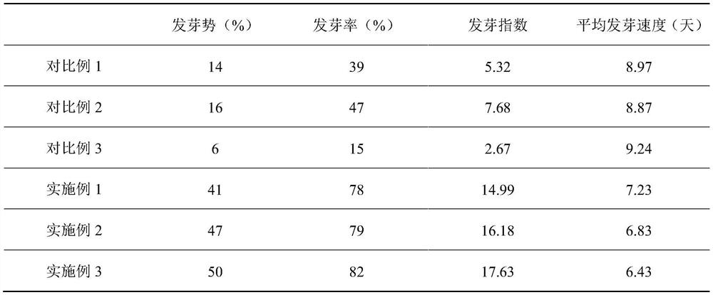 Alfalfa seed treatment method for improving stress resistance