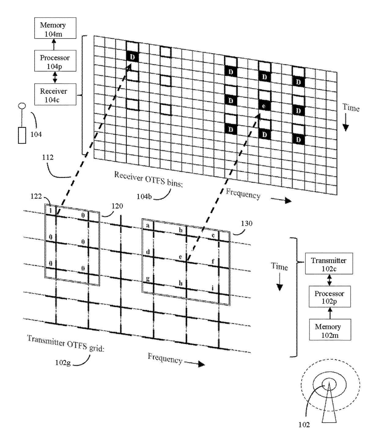 OTFS methods of data channel characterization and uses thereof