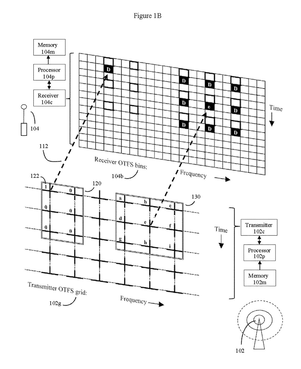 OTFS methods of data channel characterization and uses thereof