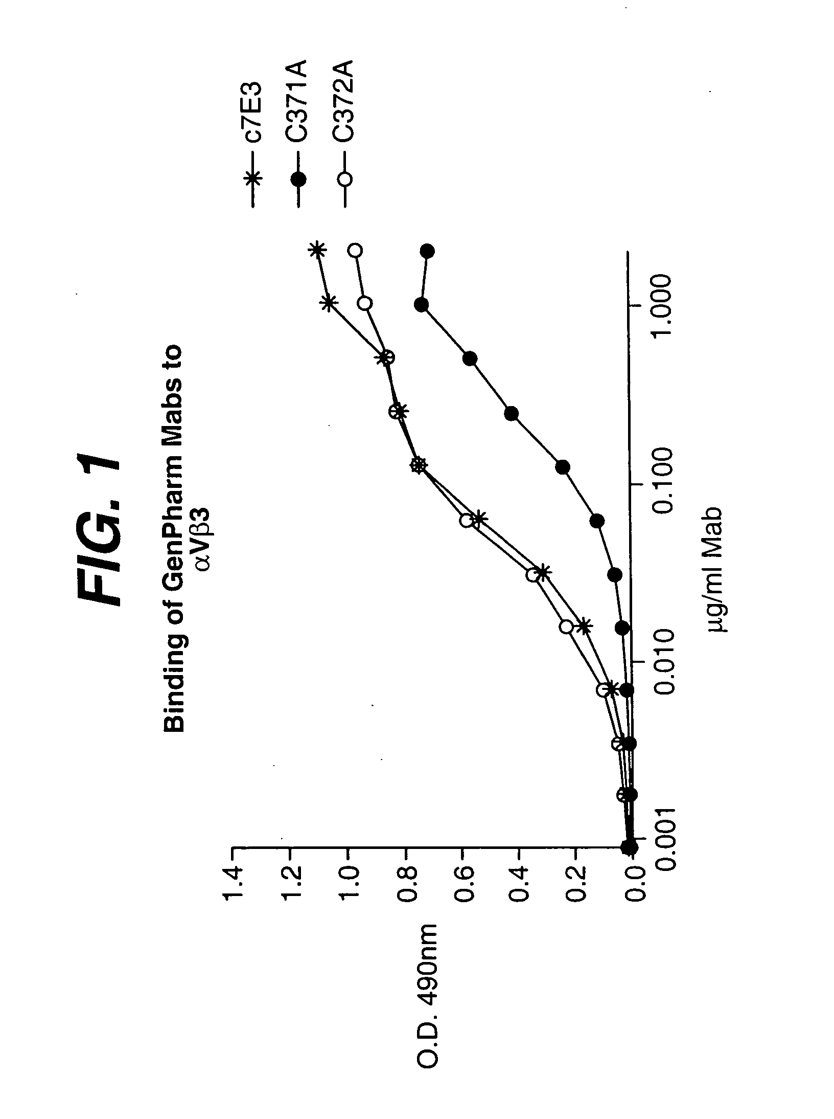 Anti-integrin antibodies, compositions, methods and uses