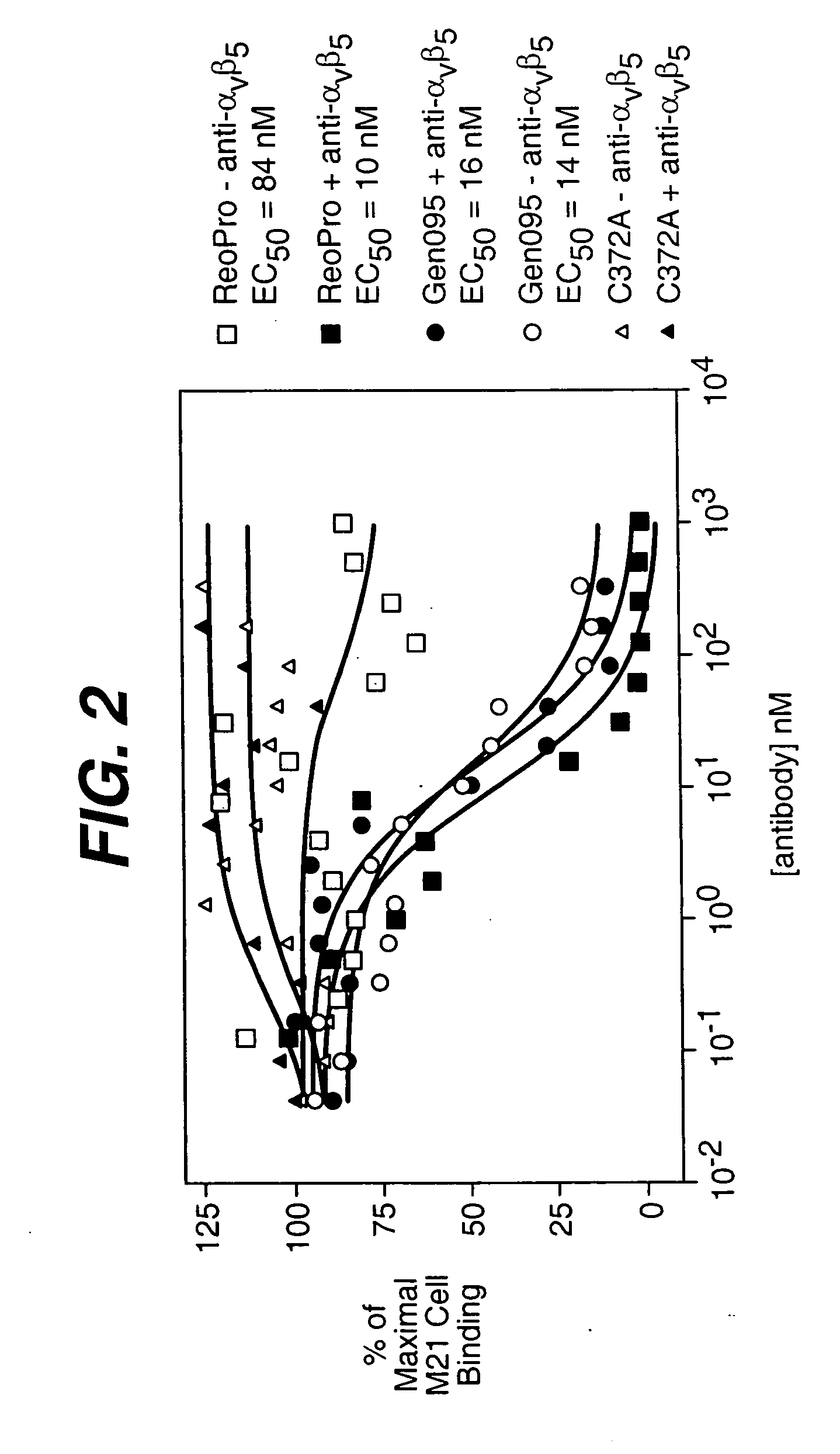 Anti-integrin antibodies, compositions, methods and uses