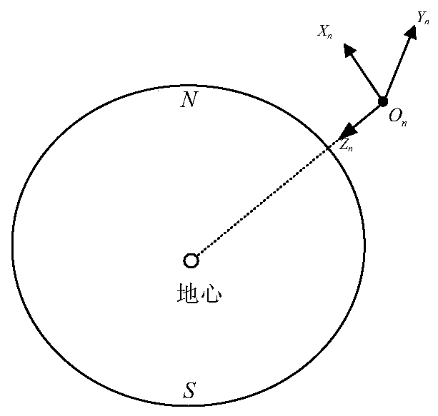 Modeling and Simulation Method of Inertial State of UAV-borne Photoelectric Stabilized Turntable