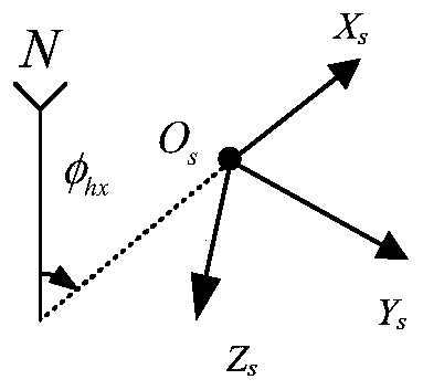 Modeling and Simulation Method of Inertial State of UAV-borne Photoelectric Stabilized Turntable