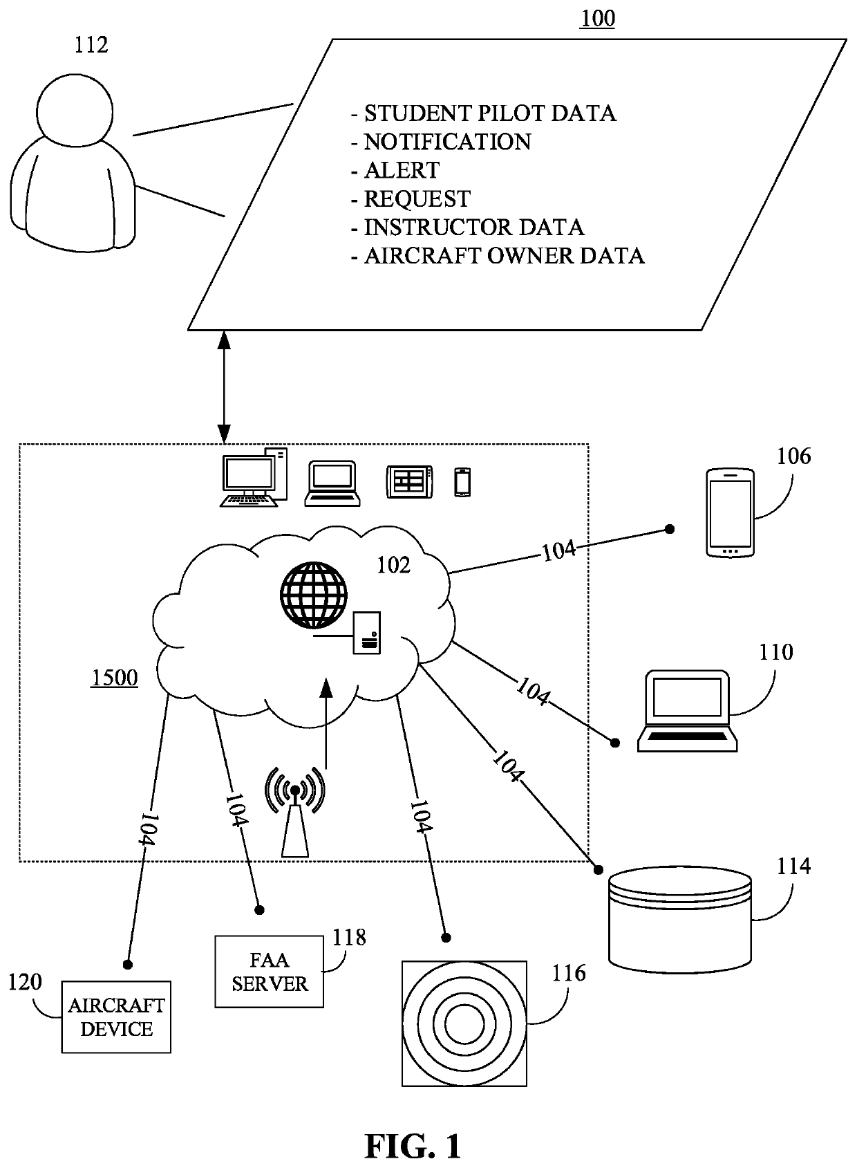 Methods and systems of facilitating management of an aviation service for a student pilot