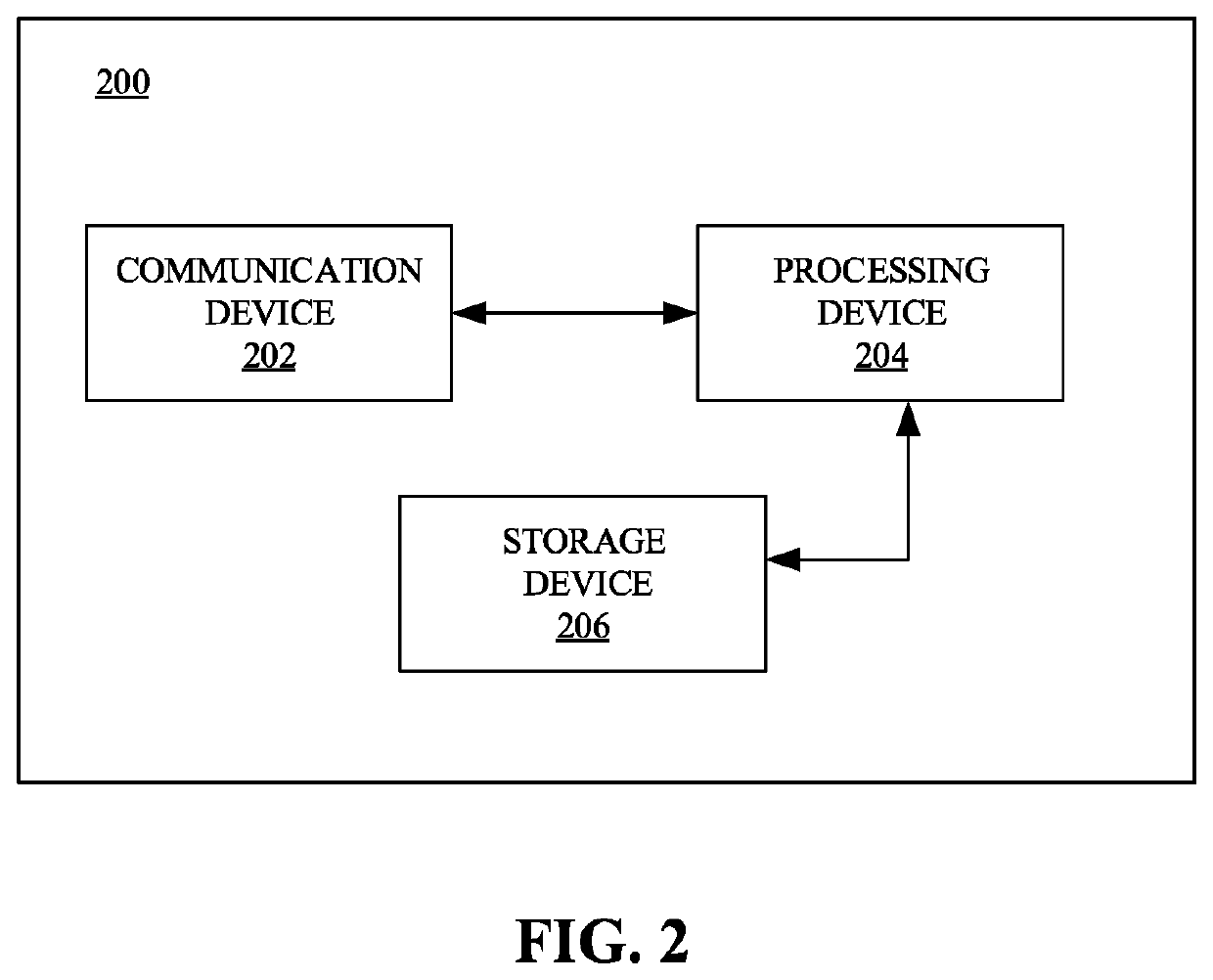 Methods and systems of facilitating management of an aviation service for a student pilot