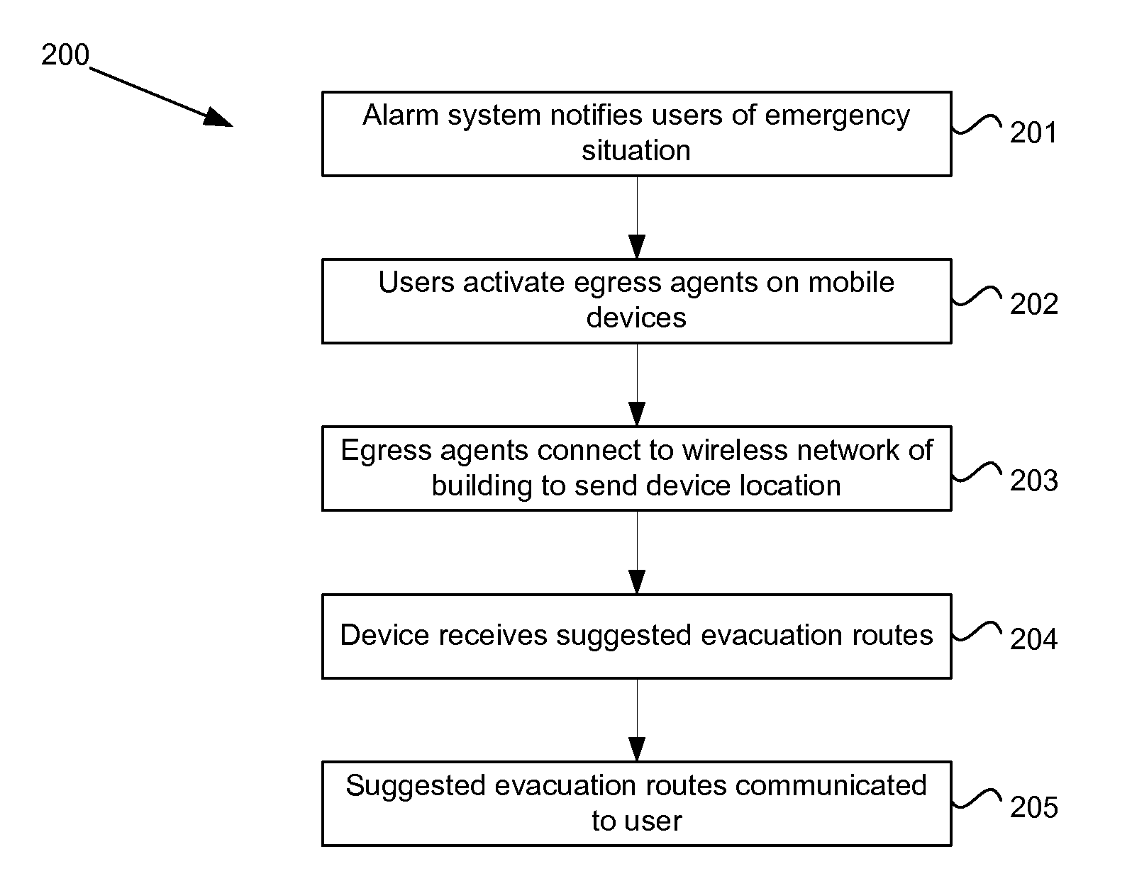 System and method for controlling an emergency event in a region of interest