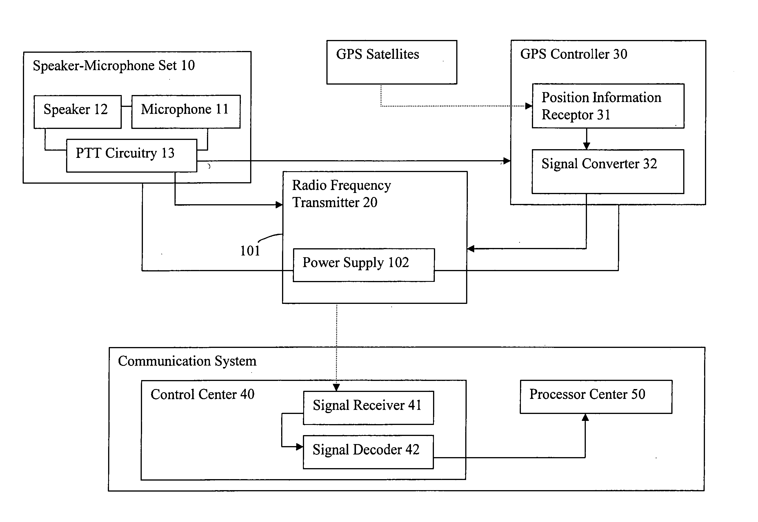 GPS microphone for communication system