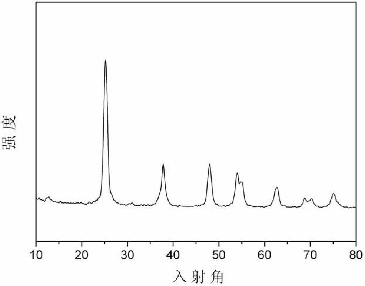 Preparation method of {001} face exposed titanium dioxide nanocrystals