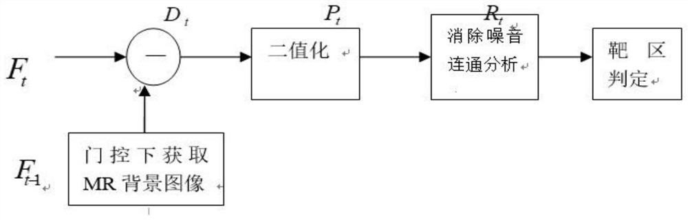 An image guidance device for respiratory gating and nuclear magnetic resonance image fusion