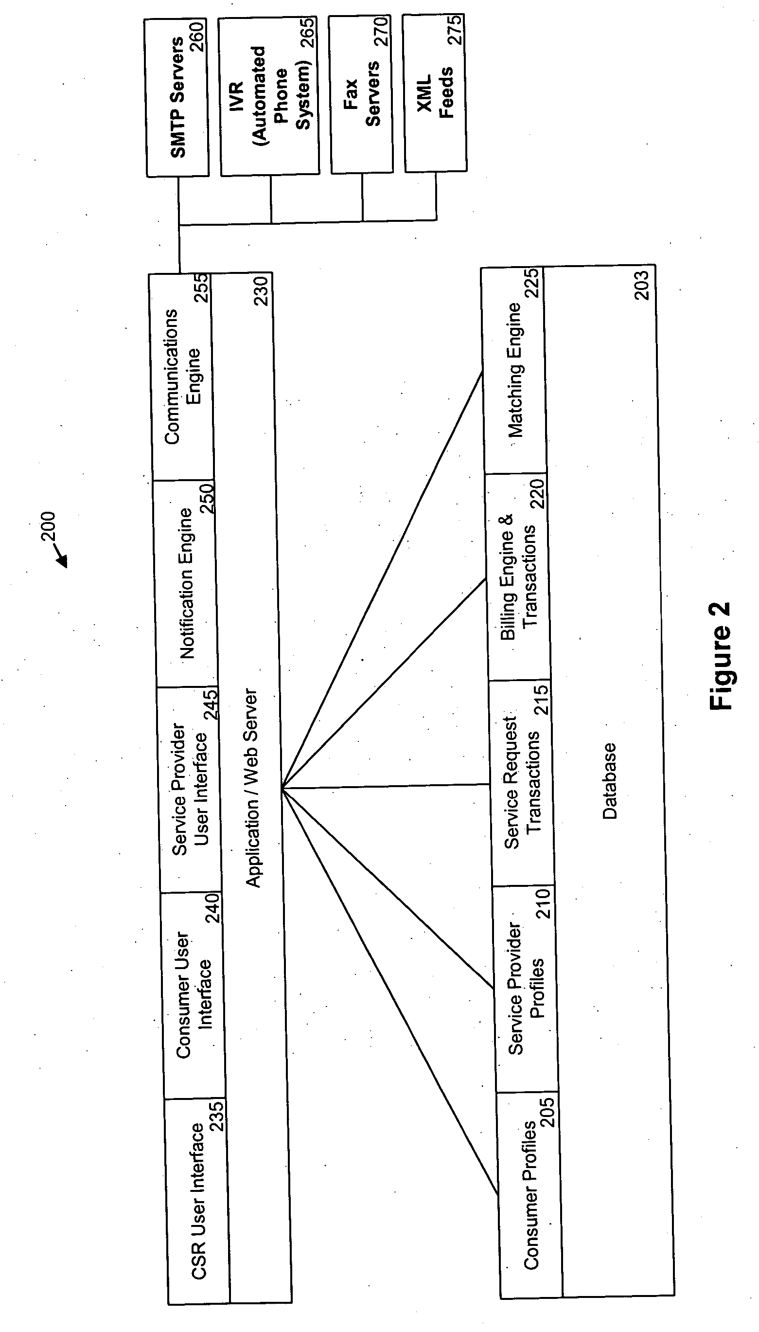 Computer-implemented method and system for matching a consumer to a home service provider