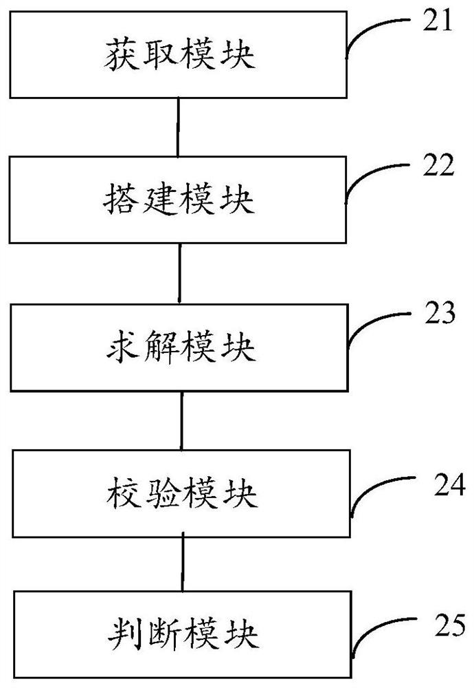 Intelligent scheduling method, device and equipment for maintenance plan